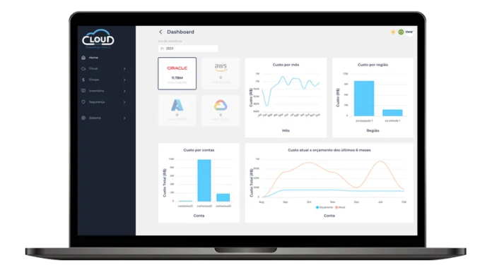 Recurso já é utilizado pela empresa como auxiliar no gerenciamento financeiro de múltiplos ambientes em nuvem de seus clientes